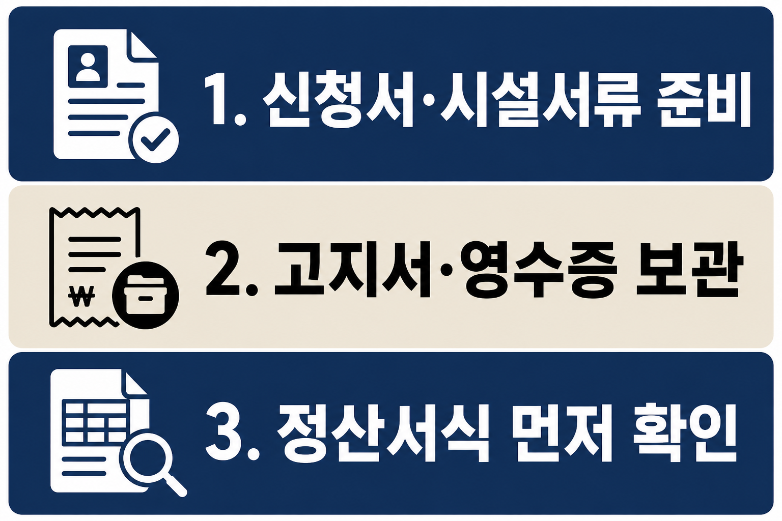 지역아동센터 냉난방비 지원 신청 방법을 볼 때 전기 가스 난방유 운영비와 냉난방기&middot;보일러 지원을 따로 판단하도록 정리한 이미지