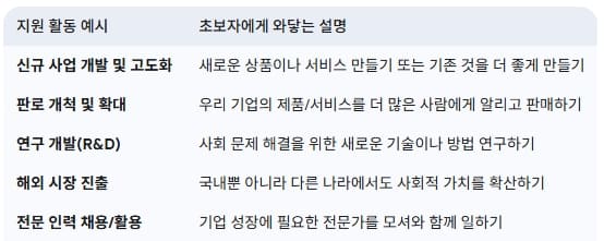 성숙기-사회적-기업-지원-활동-예시
