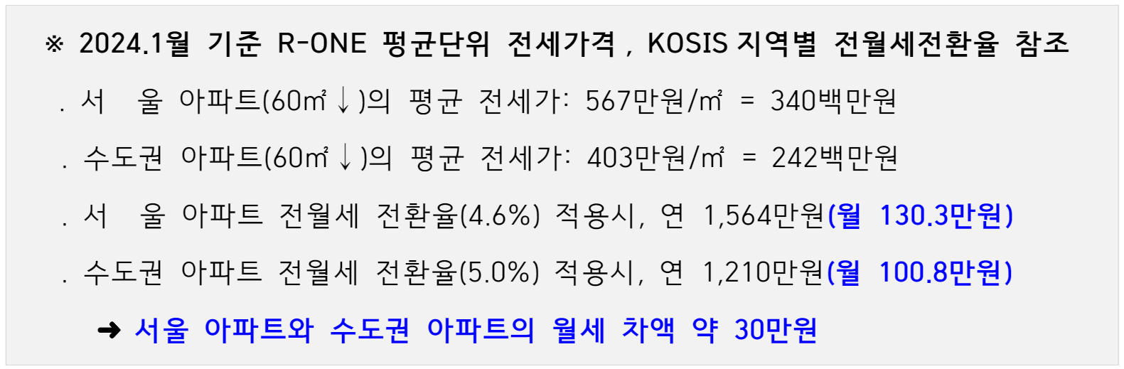 지원금 책정 기준 표