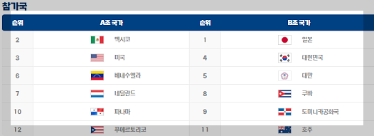 프리미어12
