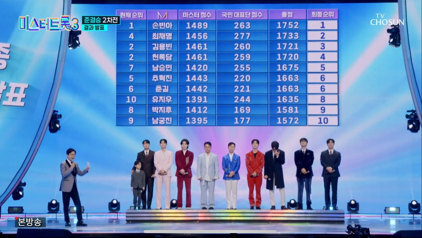 미스터트롯3 준결승 2차전 결과