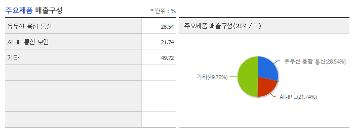 네이블_주요제품