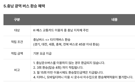 K-패스 혜택