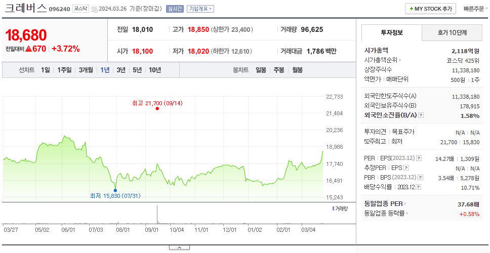 크레버스_주가
