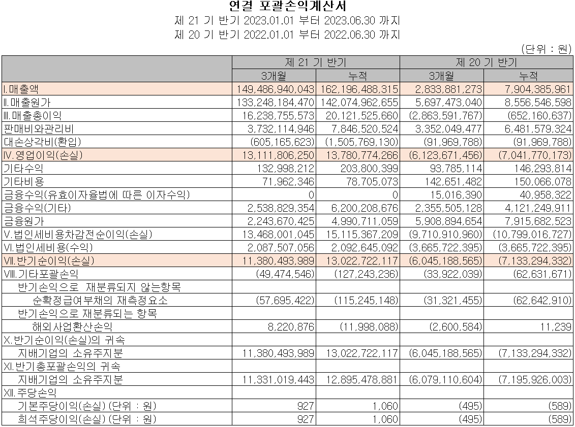 엠플러스 - 손익계산서