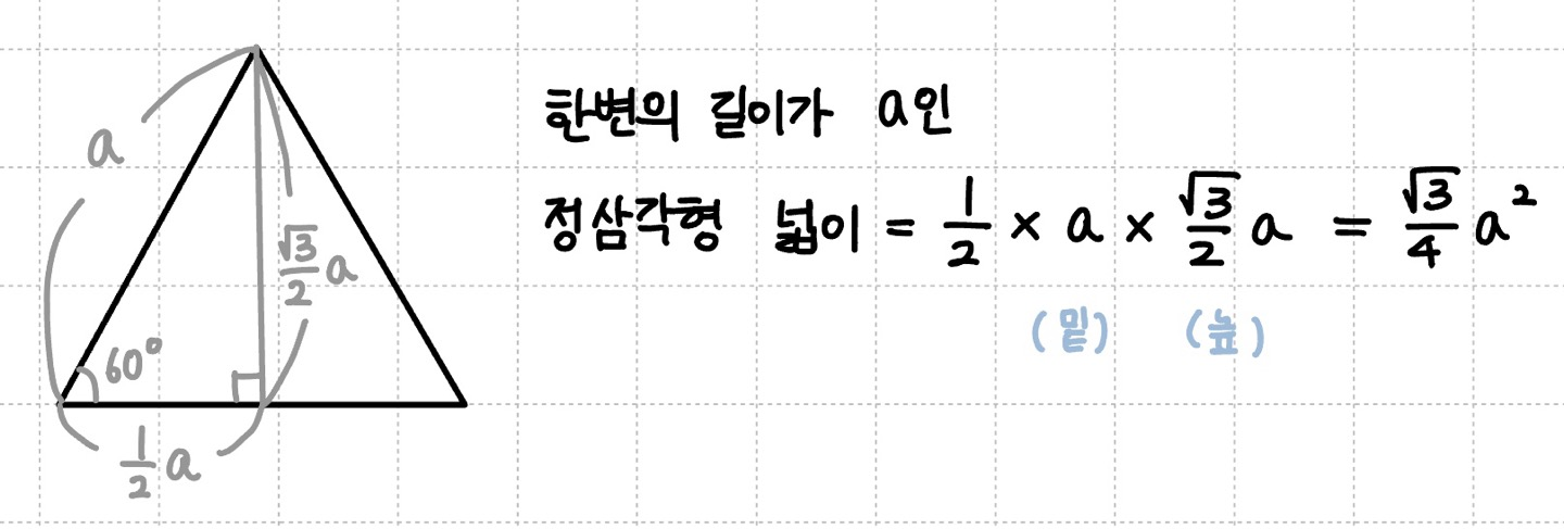 한변의 길이가 a인 정삼각형의 넓이 공식 증명