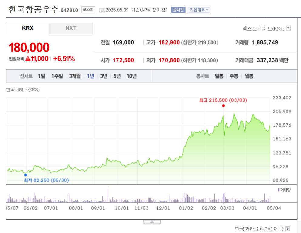 한국항공우주(KAI)