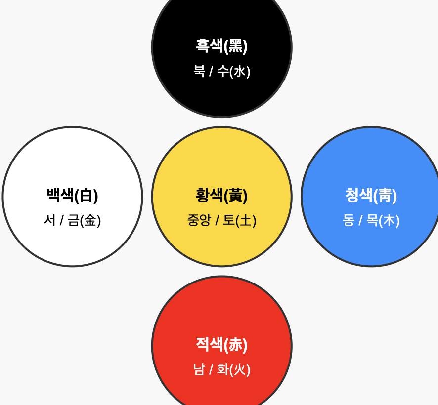 오방색