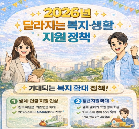 달라지는 복지&middot;생활 지원 정책 포스터