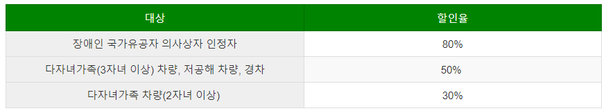 청와대 관람신청 청와대 관람 가는길