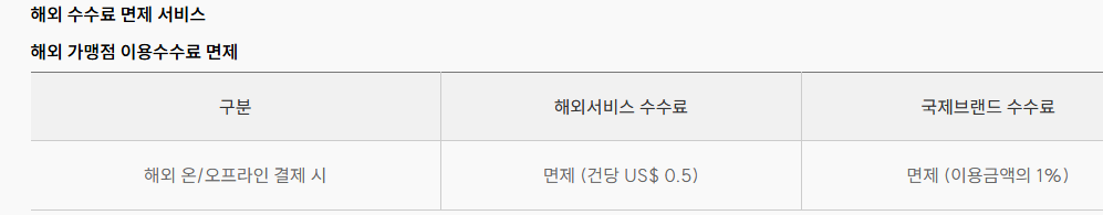 해외 수수료 면제