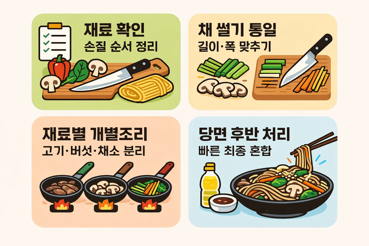 한식조리기능사 잡채 조리 시 재료 확인부터 채 썰기와 개별조리 및 당면 후반 처리 순서를 정리한 이미지