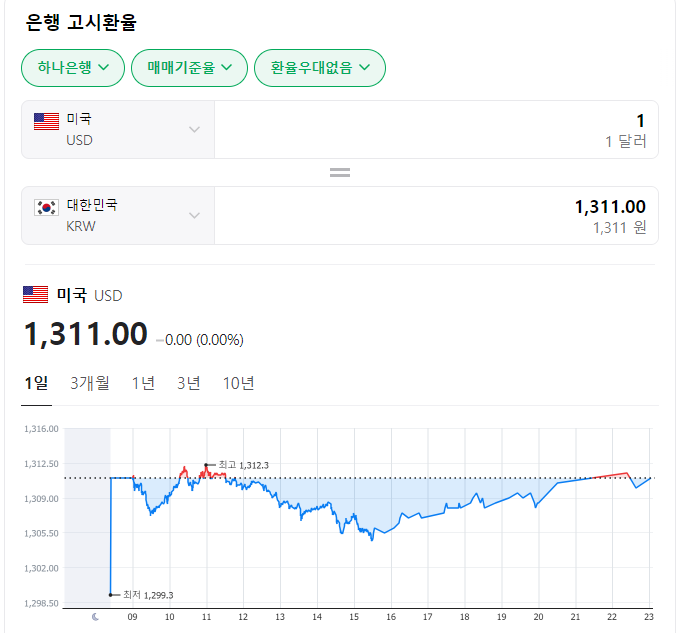 코스피 지수 상승 전망 증시자금동향 예탁금 변동 추이