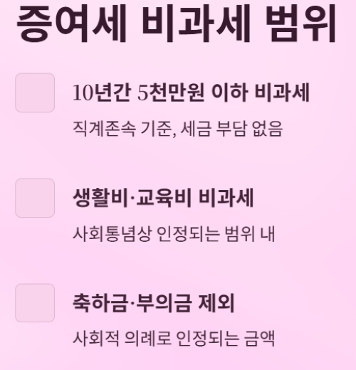 가족 간 용돈, 증여세 신고 방법과 절세 팁
