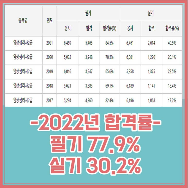 임상심리사-2급