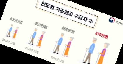 기초노령연금 수급자격