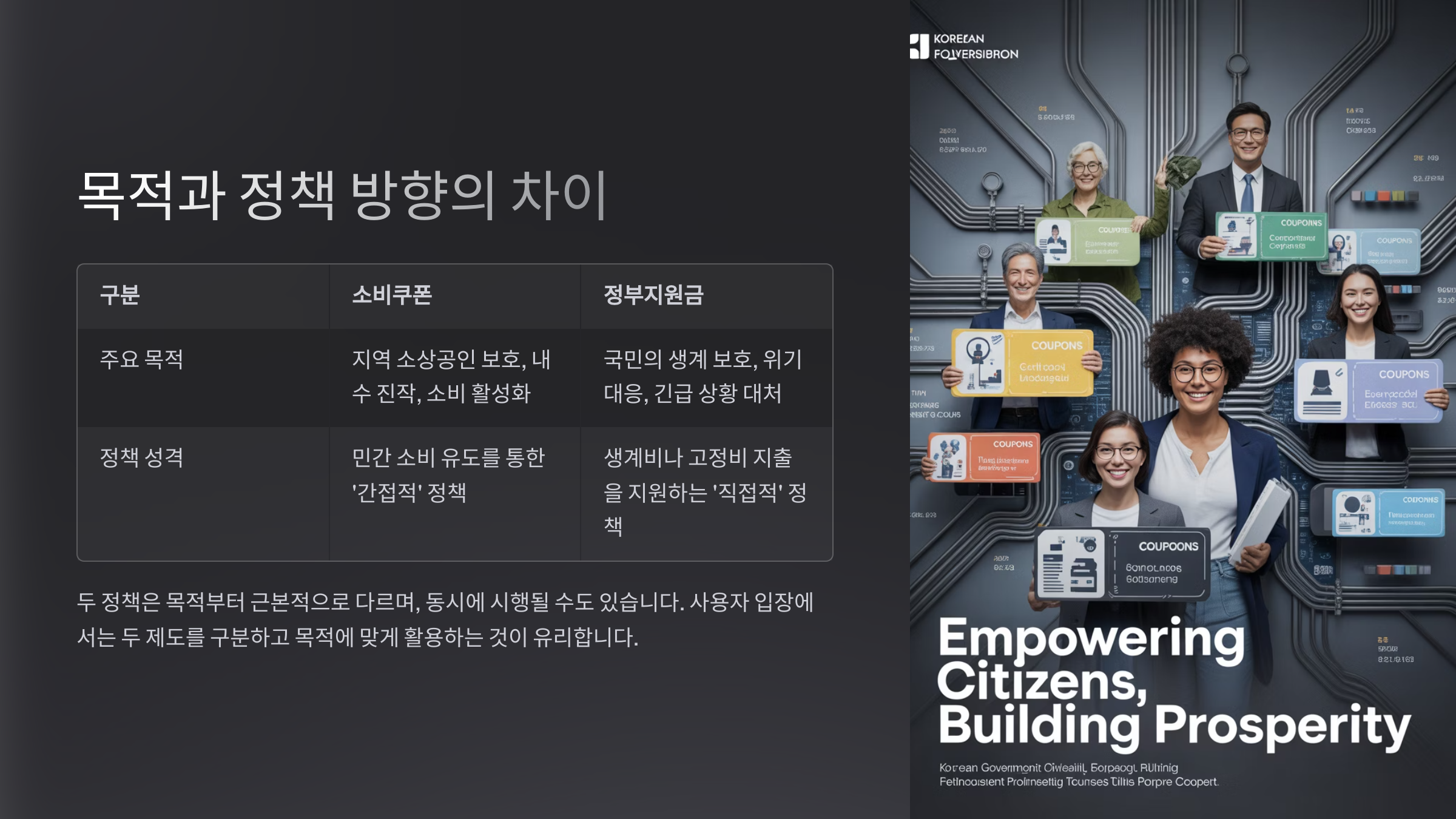 목적과 정책 방향의 차이