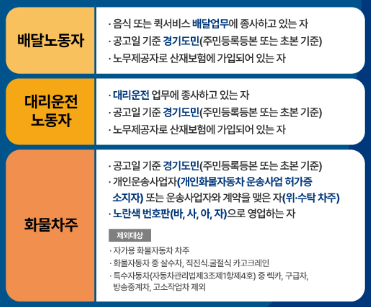 경기도 플랫폼노동자 산재보험료 지원