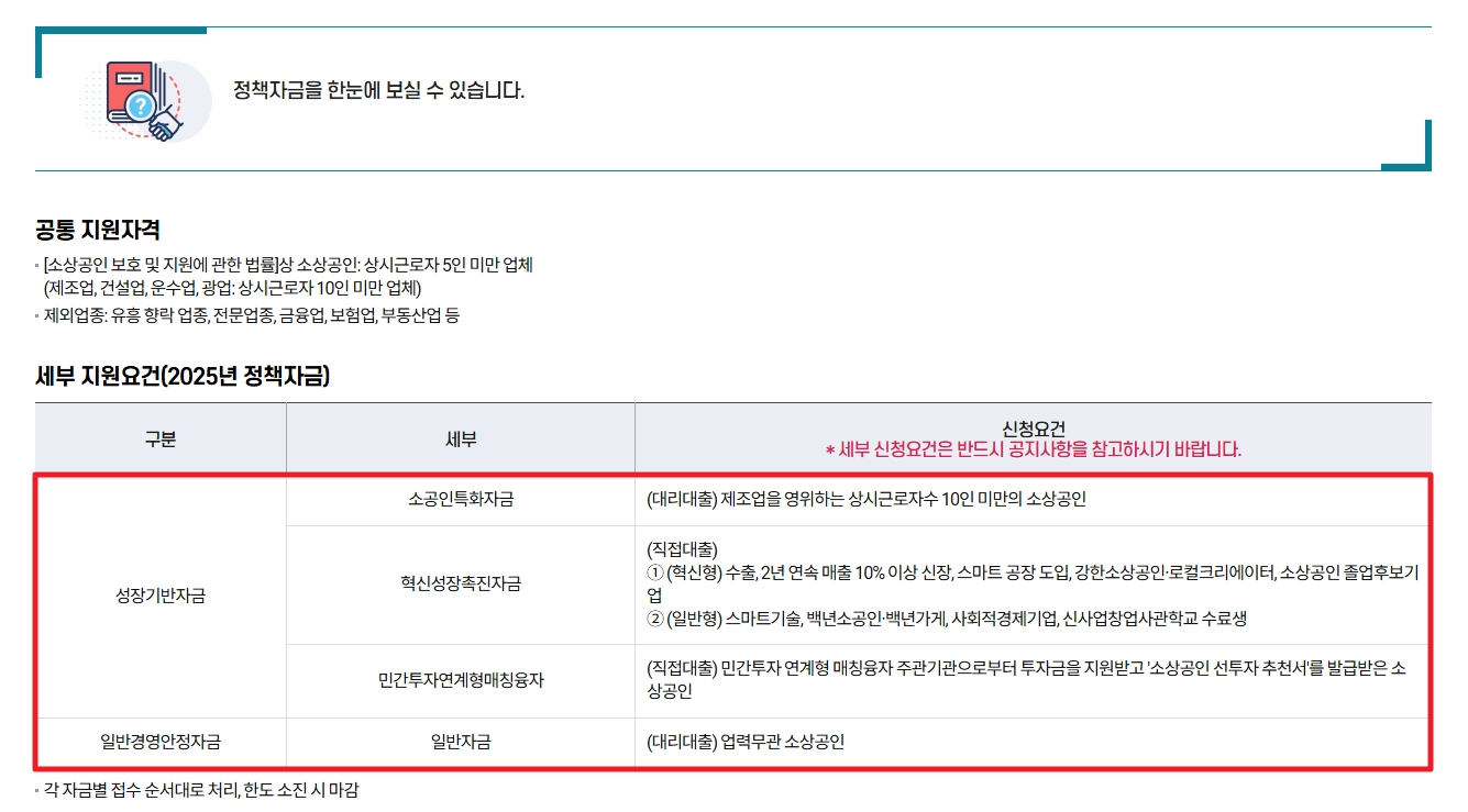 소상공인정책자금융자지원