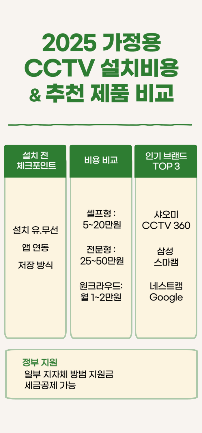 cctv 추천 제품 비교