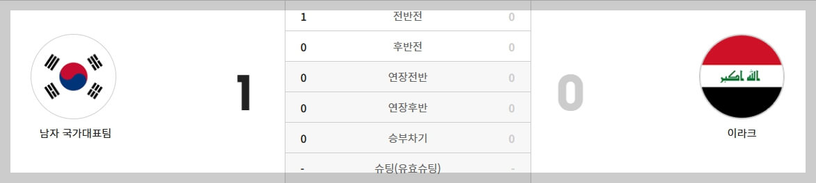 한국 축구 a매치 일정, 결과, 하이라이트 영상[2024년 총정리]