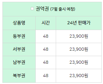 경기투어패스 권역권