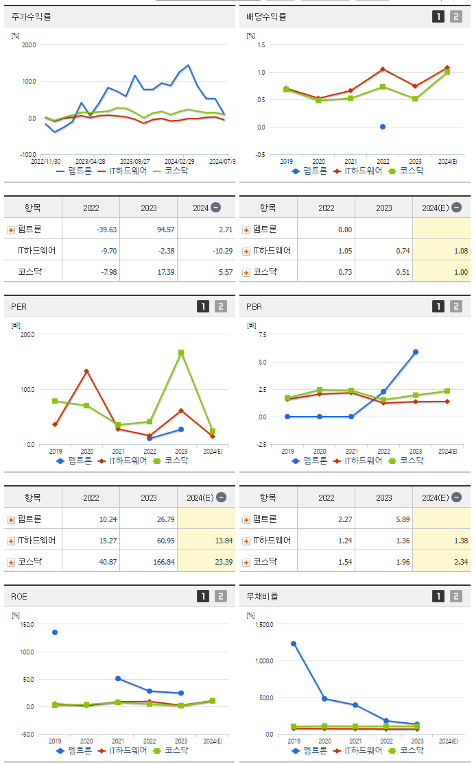 펨트론_섹터분석