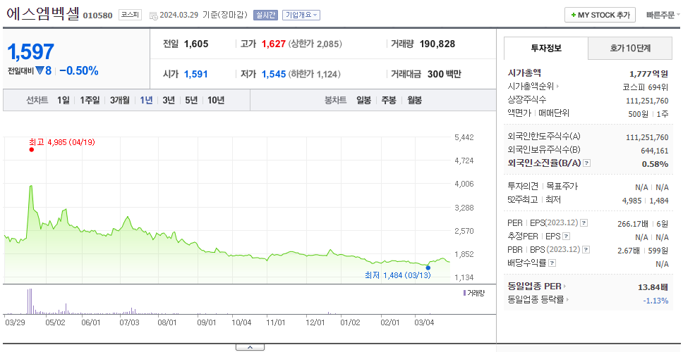 에스엠벡셀_주가