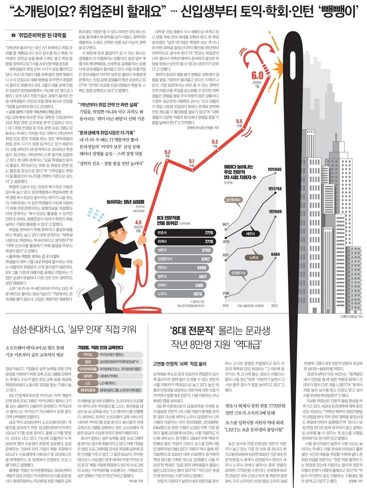 3월 4일 신문스크랩