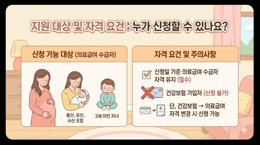 의료급여 임신출산진료비 지원조건,지원대상,지원금액