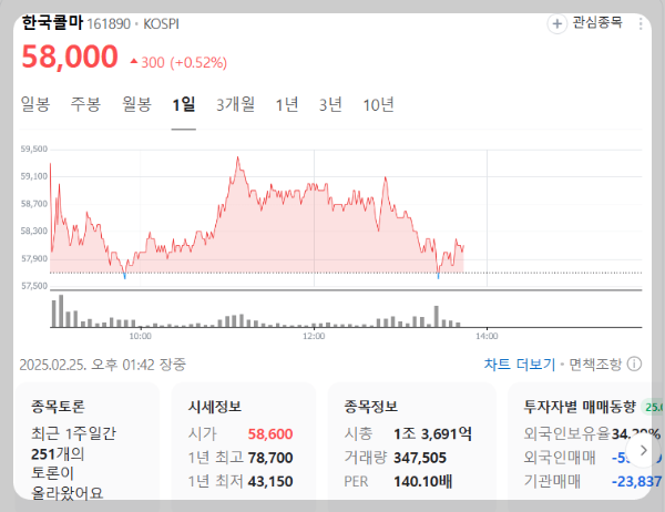 한국콜마-주가