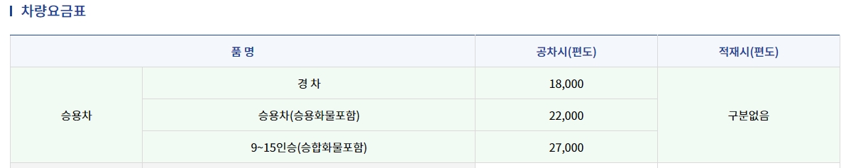 승용차 및 경차 차량 선적 요금표