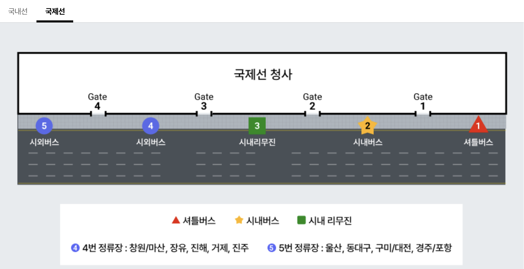 국제선 탑승 위치