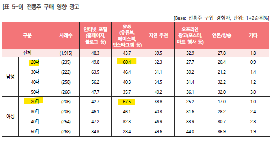 전통주 구매 영향 광고 2