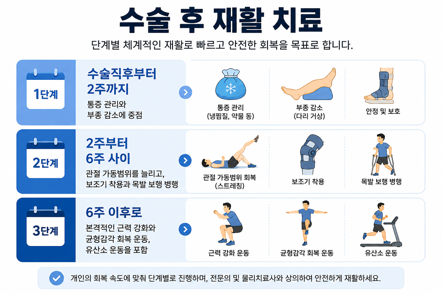 수술후 재활치료 정리
