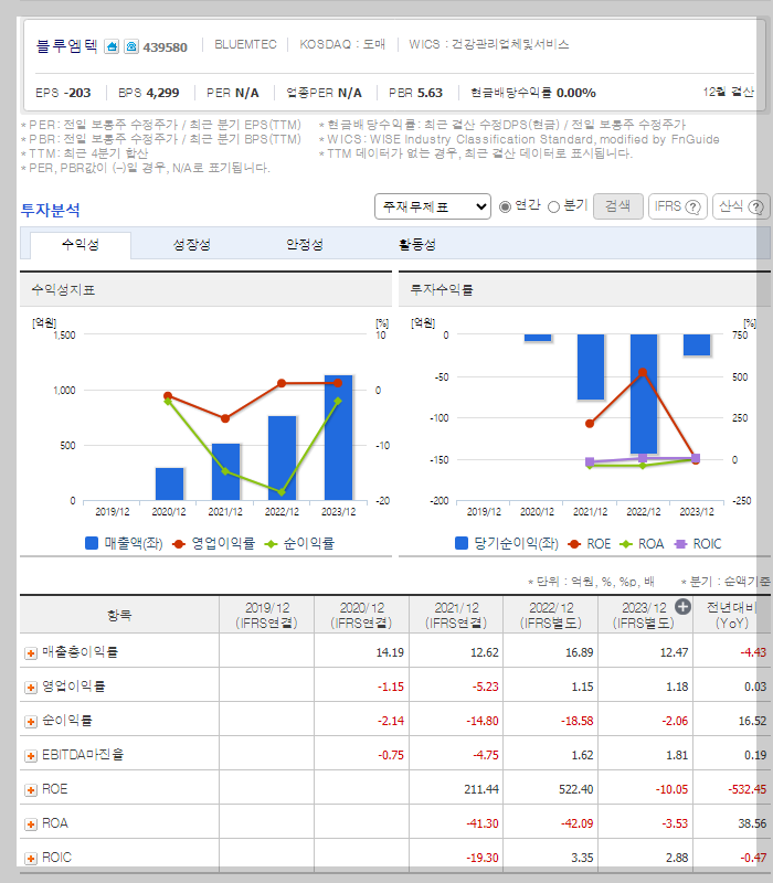 재무 지표