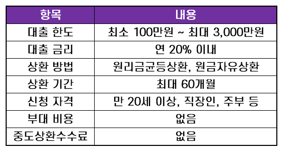 바로바로론이란