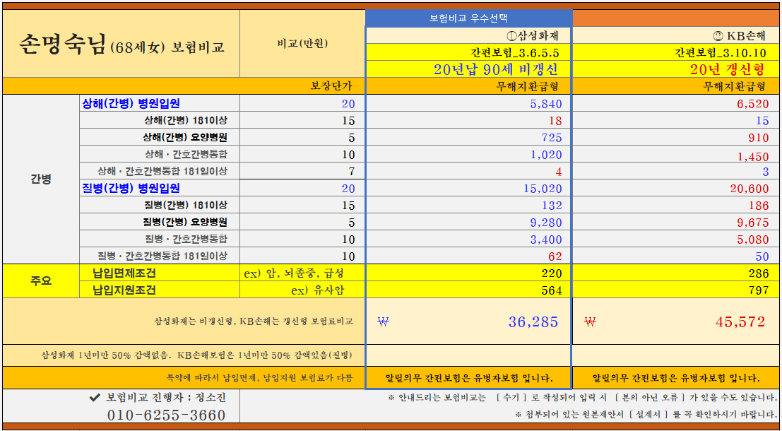 간병비보험비교