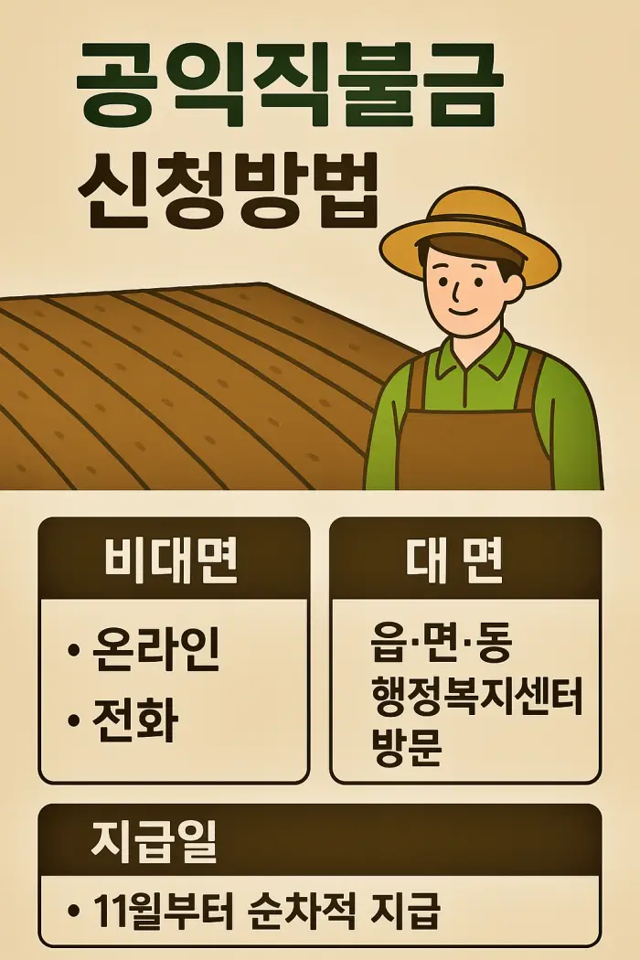 공익 직불금 신청방법, 자격조건, 지급절차, 지급일, 소농직불금, 면적직불금, 필수서류