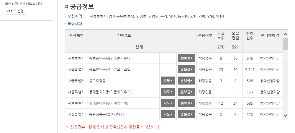 LH청약센터 매입임대·전세임대 2