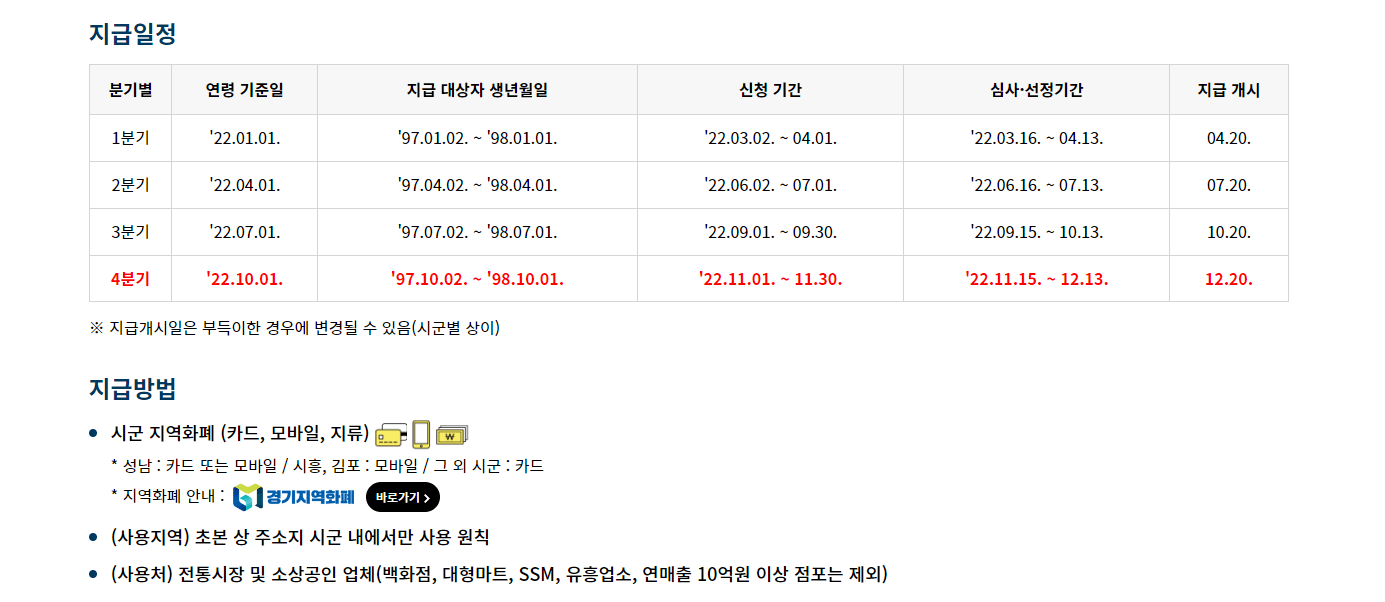 경기도 청년기본소득 지급일정 이미지