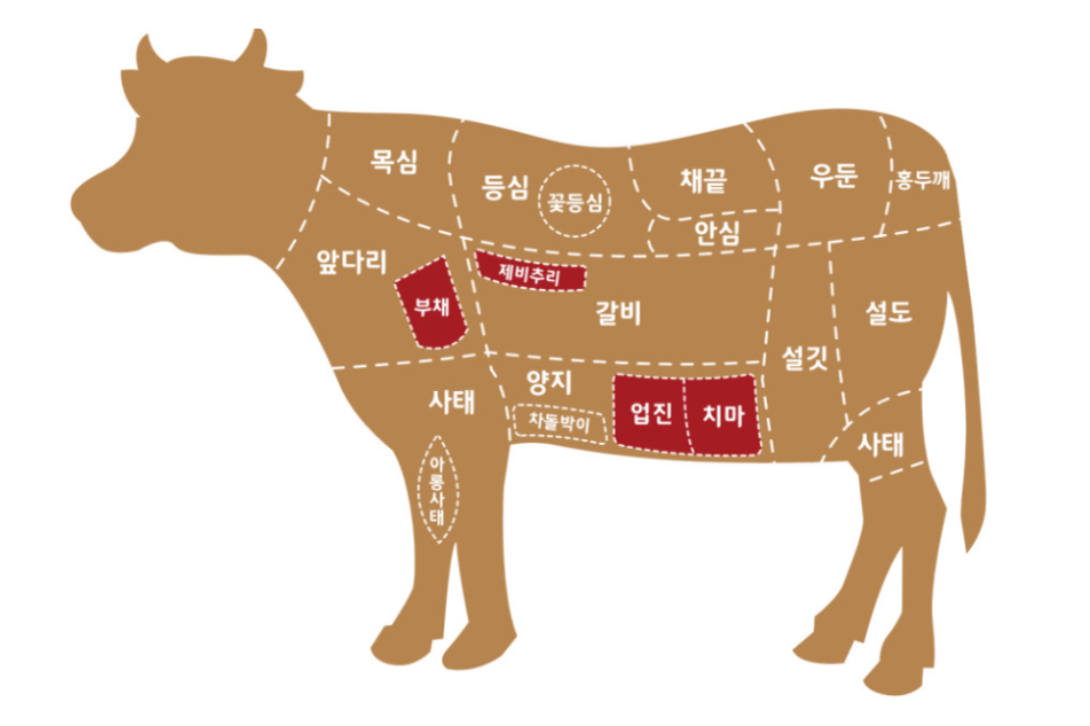 소고기 부위별 명칭