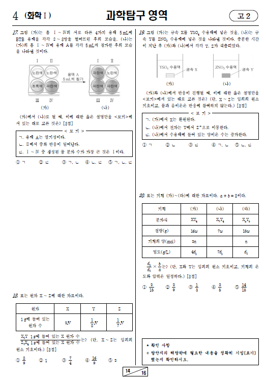 2023-3월-고2-모의고사-화학 1-기출문제-다운
