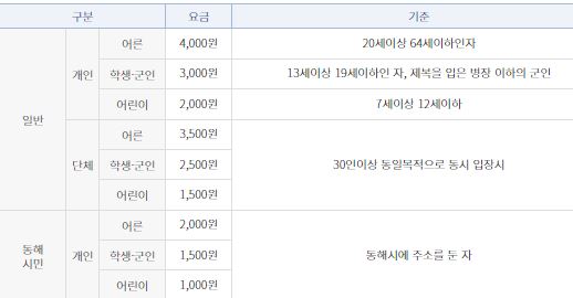 천곡황금박쥐동굴 입장료