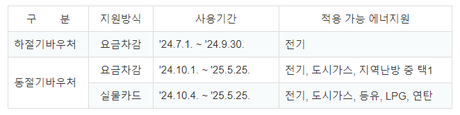 요금차감 사용기간