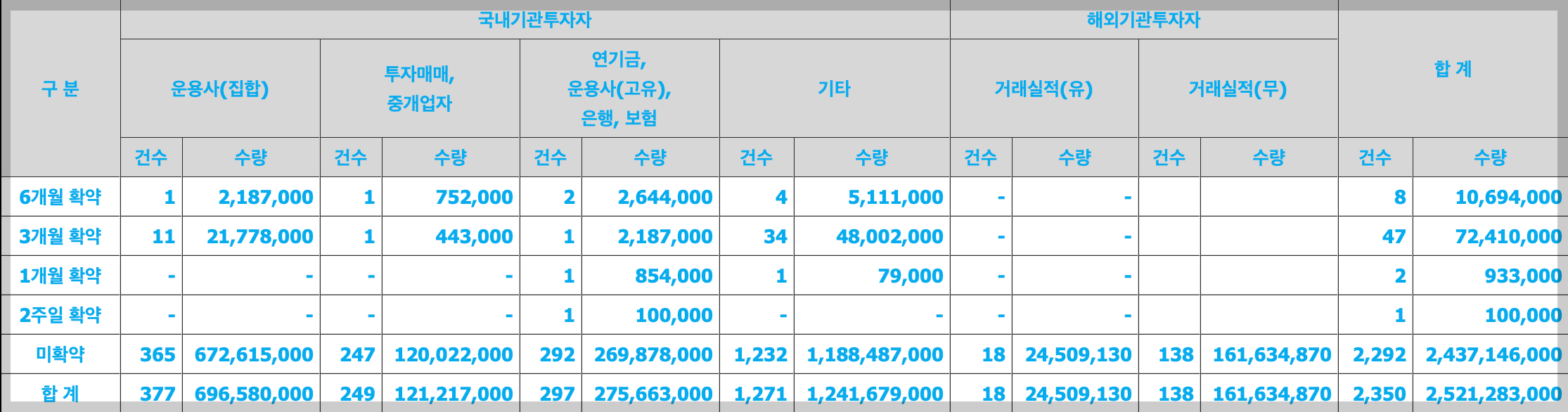아이언디바이스 보호예수물량
