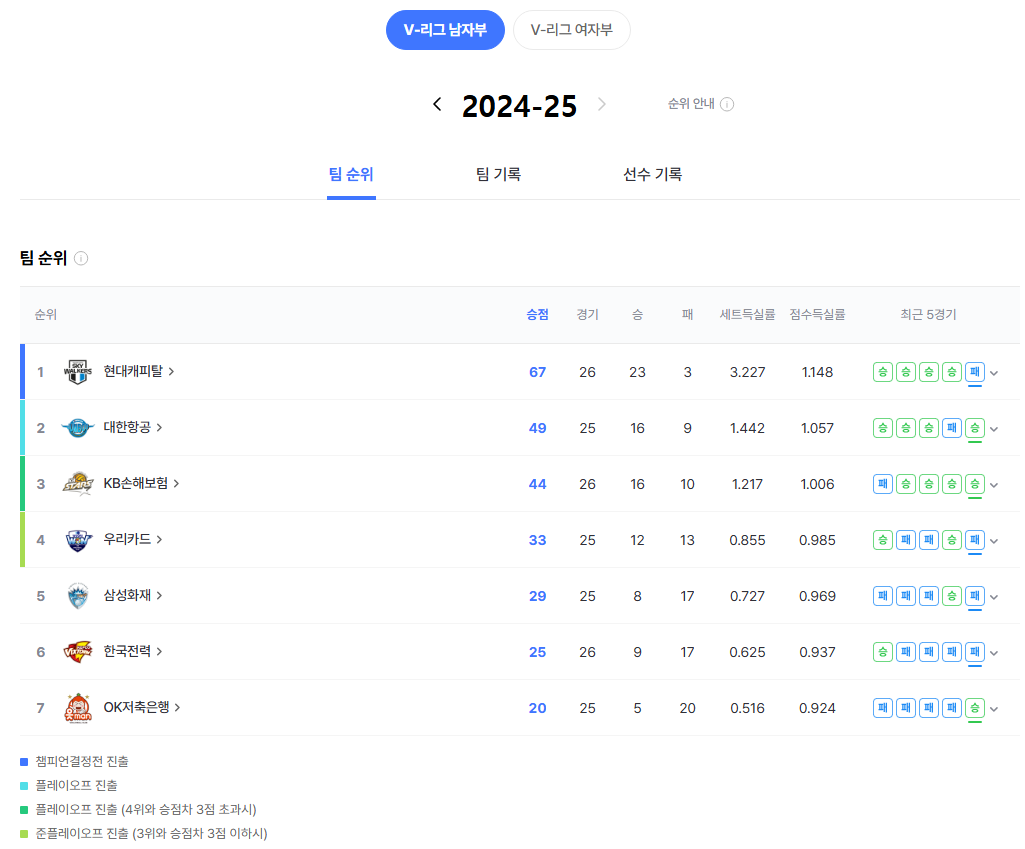 2025 남자배구 현대캐피탈