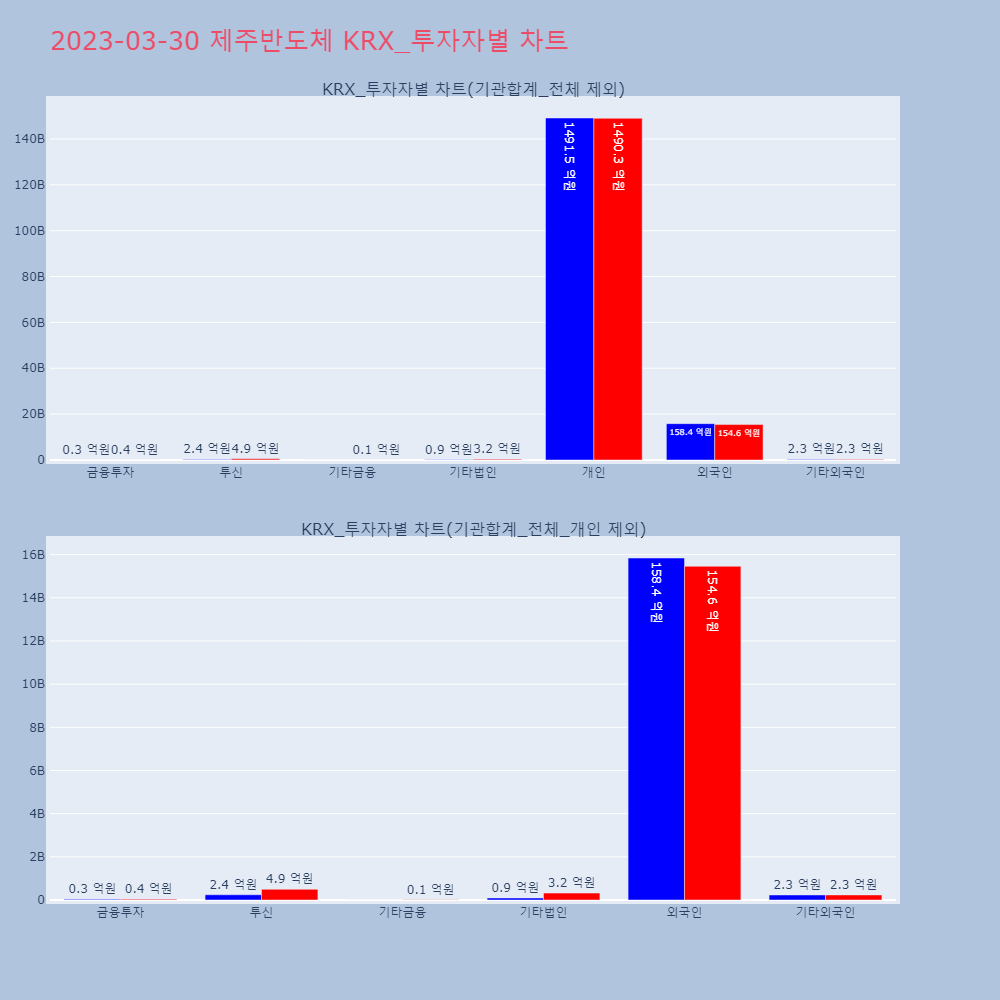 제주반도체_KRX_투자자별_차트