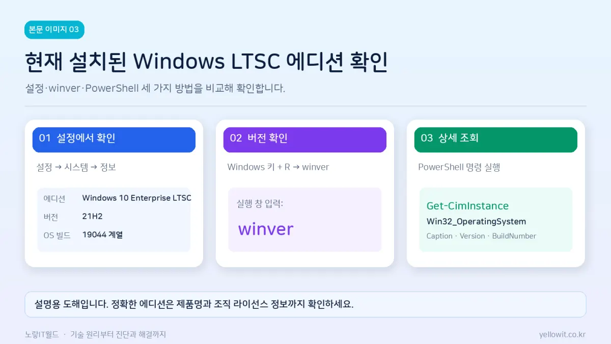 Windows 10 LTSC 설치 버전과 에디션을 설정 winver PowerShell 명령어로 확인하는 방법
