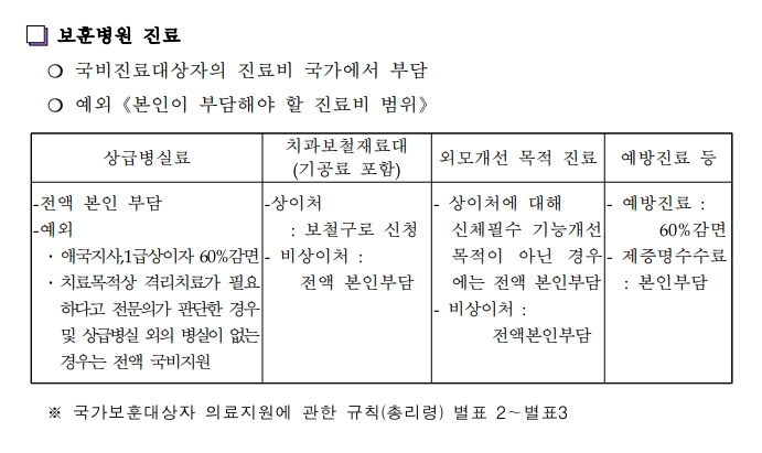 위탁병원진료 혜택받기 진료비100%지원